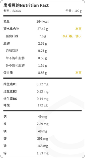 豆中之王鹰嘴豆